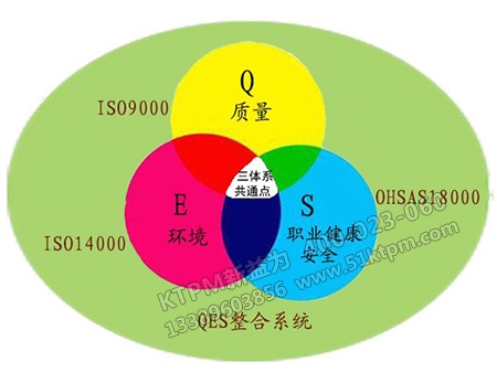 管理環(huán)境安全分析 管理環(huán)境安全分析