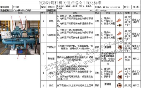 螺桿機點檢改進 螺桿機點檢改進