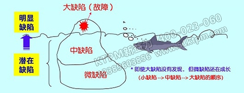 TPM設備零故障